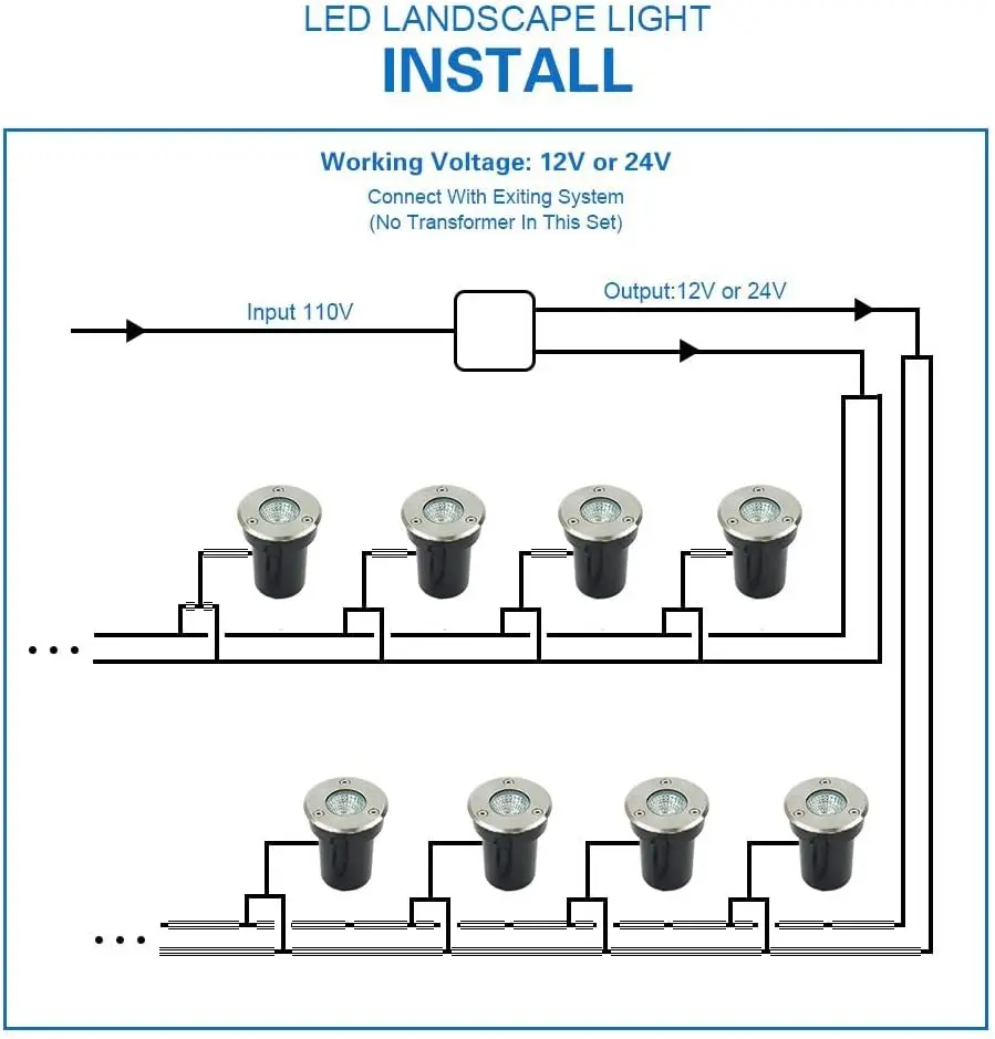 Iluminação de Paisagem de Baix - Outdoor Lighting Underground Wiring avaliação e preço