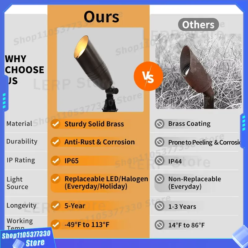 Spotlight LED MR16 de Baixa Te - Outdoor Yard Lighting Fixtures avaliação e preço