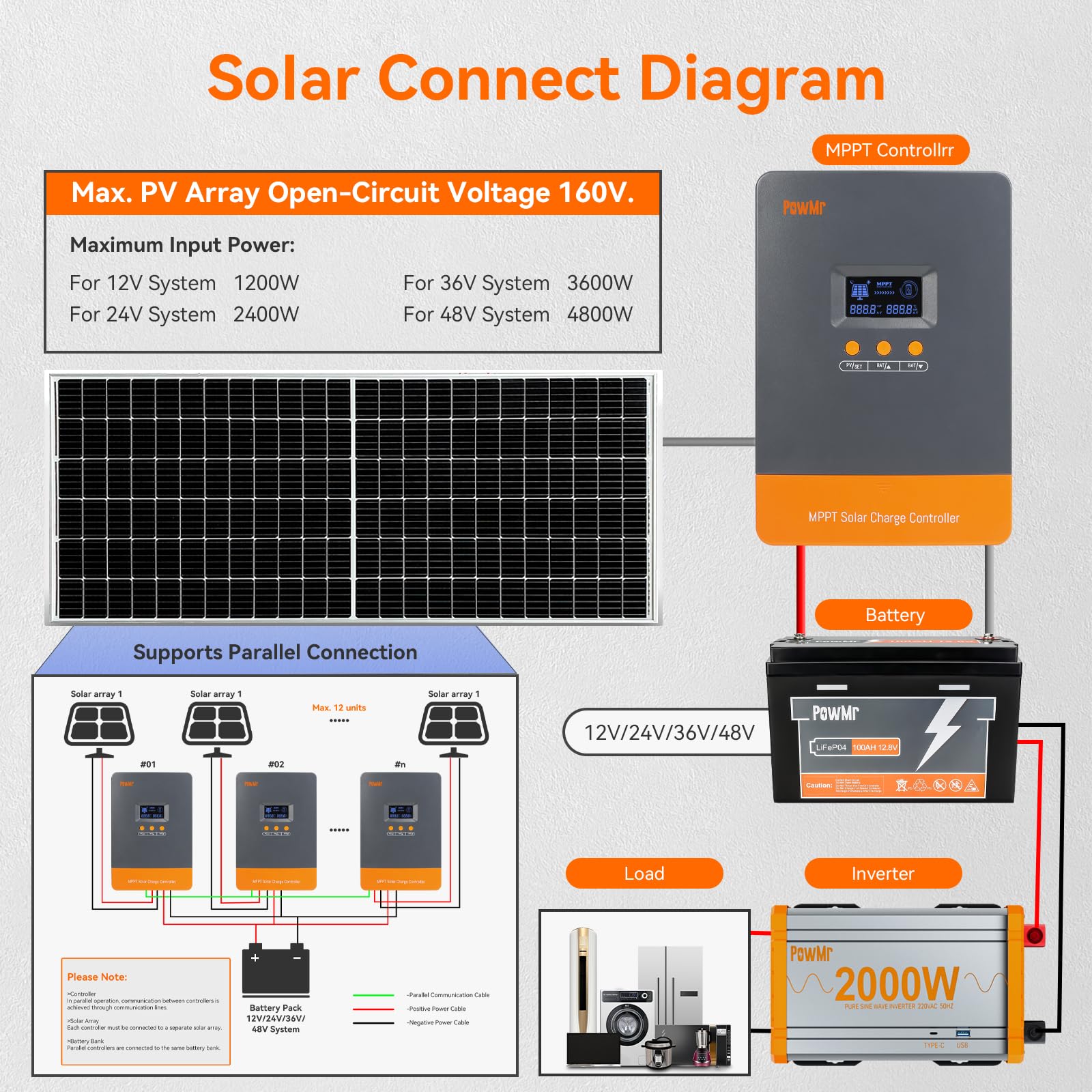 Controlador de Carga Solar MPP - Outdoor Lighting Warehouse avaliação e preço