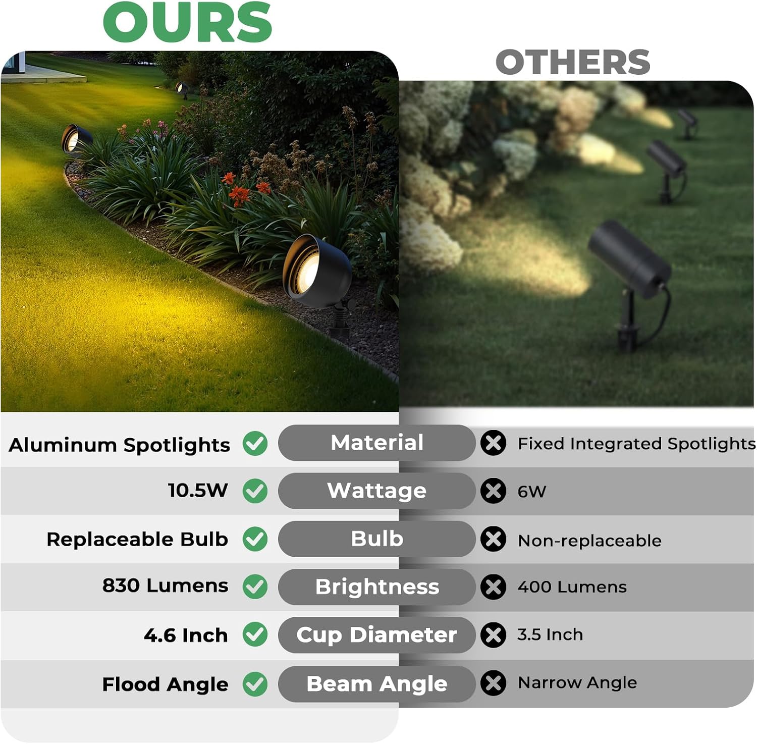 Holofote LED de Baixa Tensão 1 - Outdoor Lighting Voltage avaliação e preço