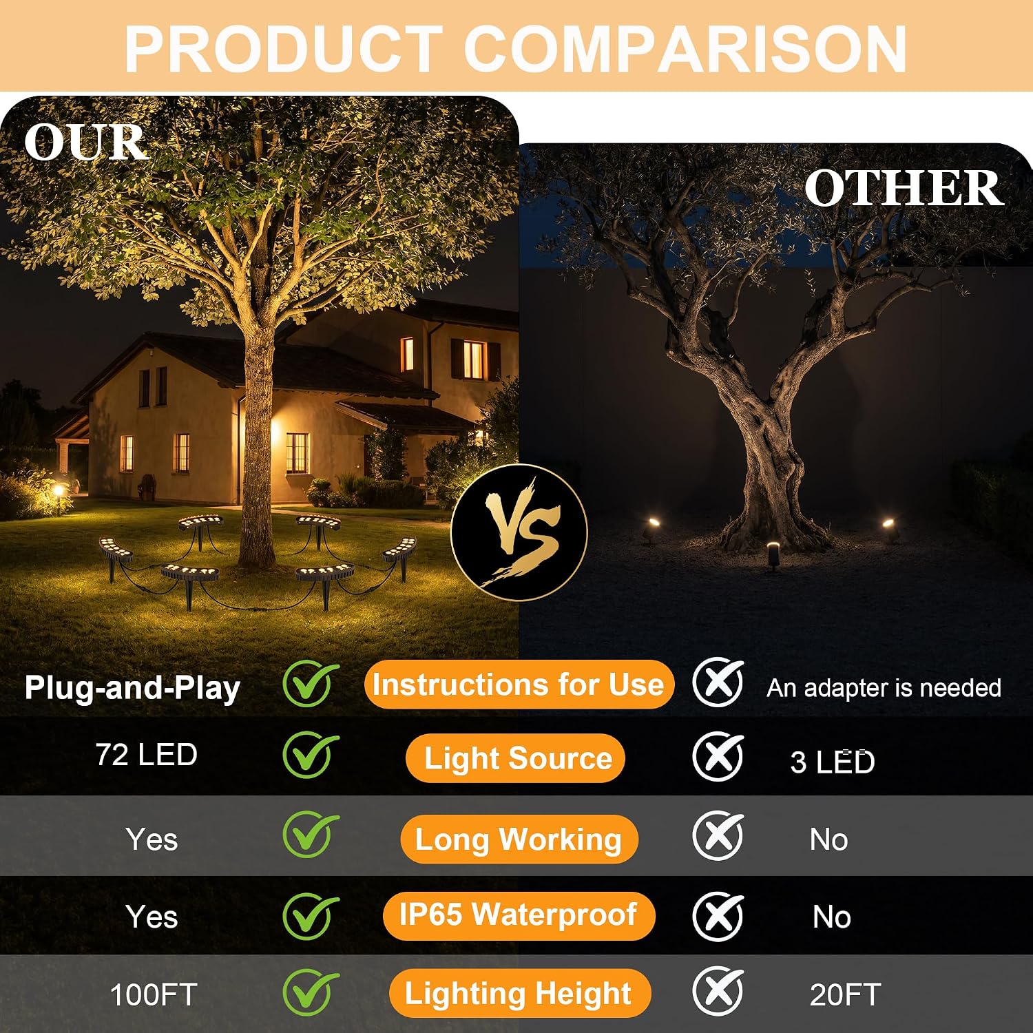 Luzes de Anel para Árvores Ext - Outdoor Lighting Voltage avaliação e preço