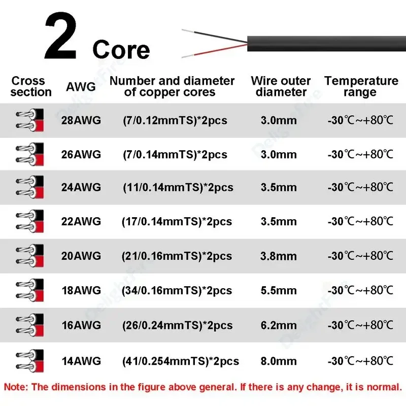 Cabos Automotivos de 2 Conduto - Outdoor Lighting Underground Wiring avaliação e preço